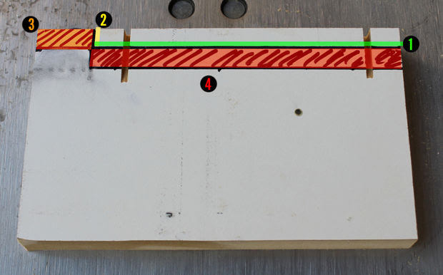 Starting Block Sections